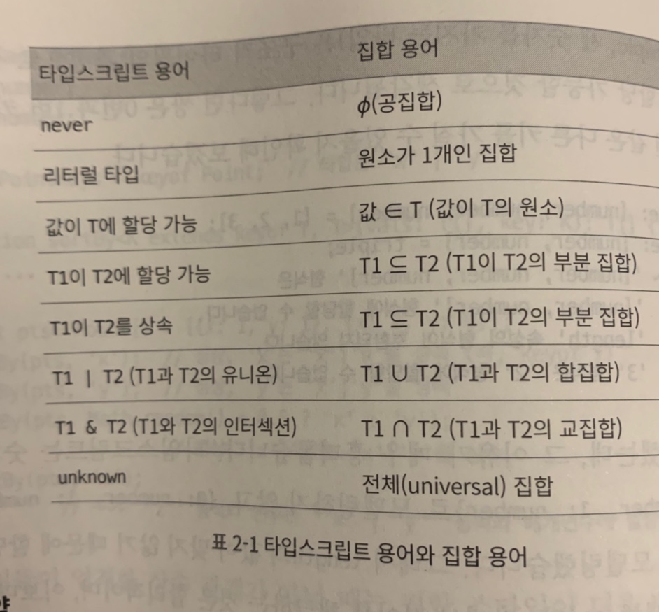 effective-typescript